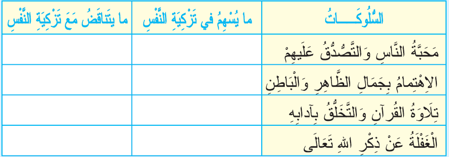 حديث: المسارعة في الخيرات من كتاب الأربعين النووية بشرح ابن دقيق العيد