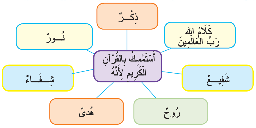 حديث: المسارعة في الخيرات من كتاب الأربعين النووية بشرح ابن دقيق العيد