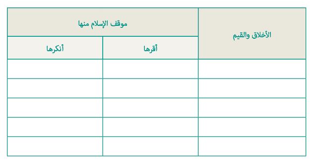 الجدول