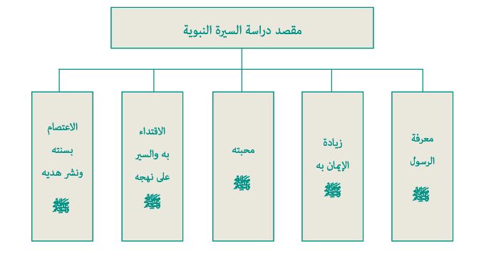 خطاطة 1