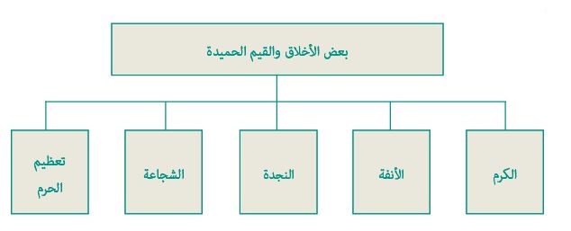 خطاطة 2