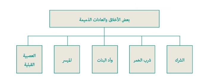 خطاطة 3