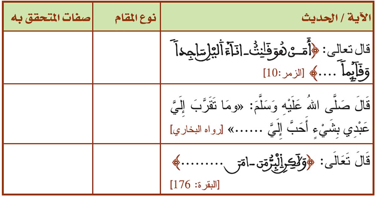 الْمَقَامَاتِ وَصِفَاتِ الْمُتَحَقِّقِينَ بِهَا