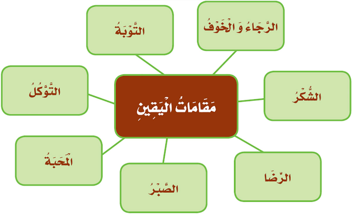 fiqh 6 primaire ens trad cours 28 5