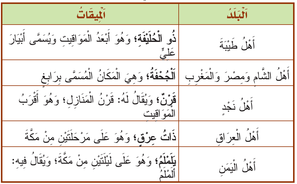 اَلْمِيقَاتُ المَكَانِيٌّ في الحج