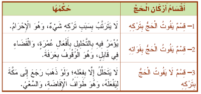 أقـسام الأركان