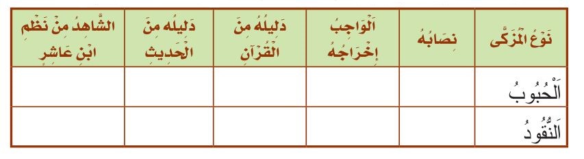الجدول