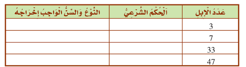 القدر الواجب