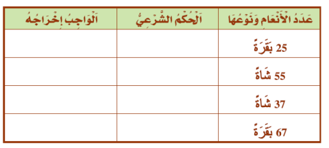 حكم عدد الأنعام