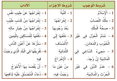 شروط وآداب الزكاة