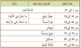 عدد البقر