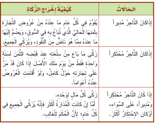 كيفية إخراج الزكاة**