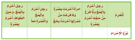 نوع الإحرام