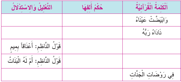 الكلمة القرآنية حكم ألفها التعليل والاستدلال