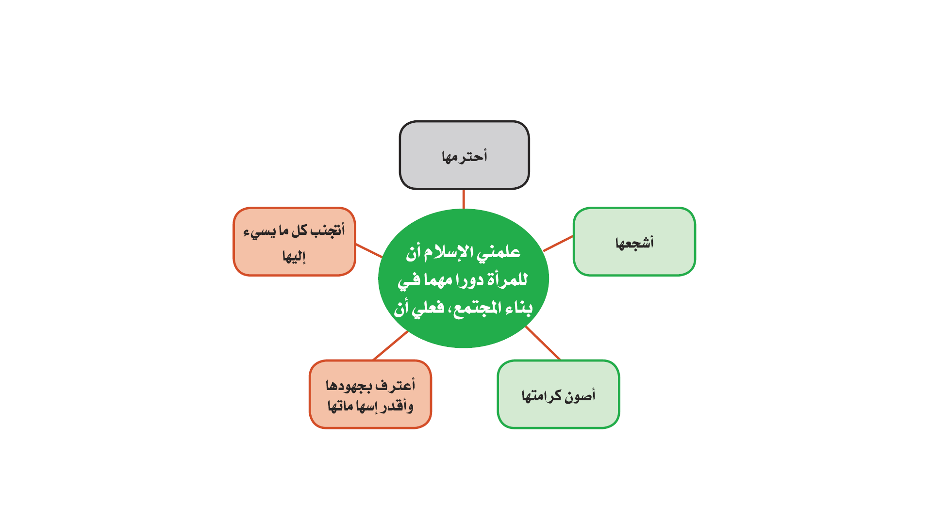 احترمها