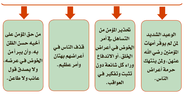 الاسهم