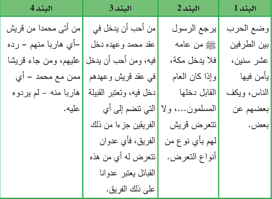 البنود
