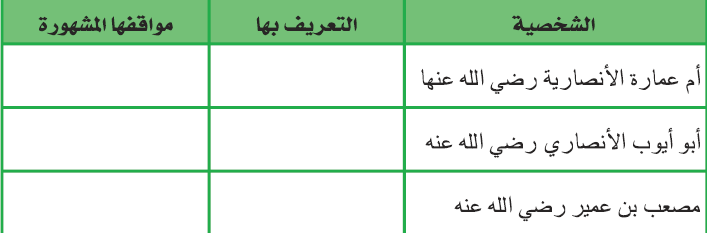 الشخصية التعريف بها مواقفها المشهورة الجدول 2 الدرس 1