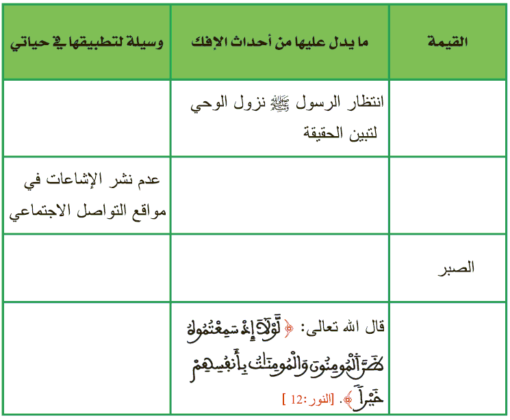 القيمة