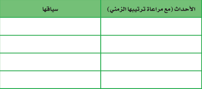 الأحداث مع مرعاة ترتيبها الزمني جدول الدرس 1