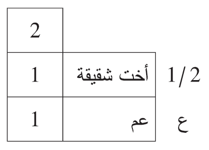 من توفي وترك: أختا شقيقة وعما