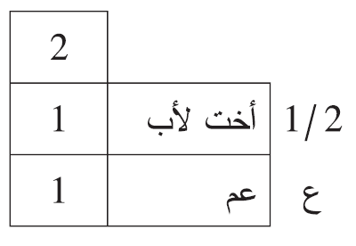 الأخت للأب