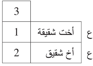 أخت شقيقة وأخ شقيق أخت شقيقة وأخ شقيق