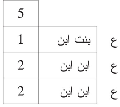 توفيت امرأة وتركت بنت ابن وابني ابن توفيت امرأة وتركت بنت ابن وابني ابن
