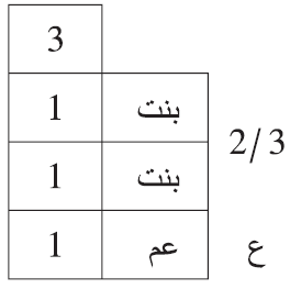 أصحاب الثلثين