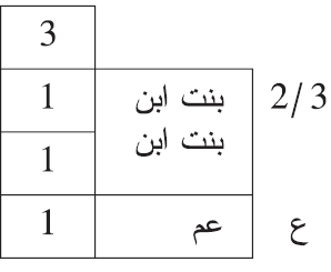 أصحاب الثلثين