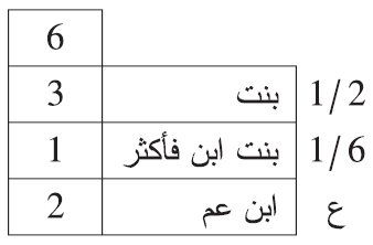 أصحاب الثلثين
