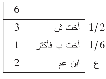 أصحاب الثلثين