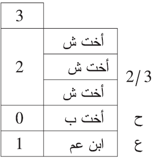  أصحاب الثلثين