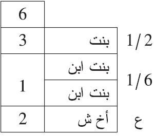 أصحاب الثلثين