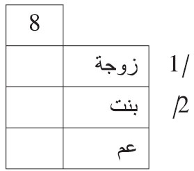 الفرائض من مختصر الشيخ خليل لتلاميذ السنة الثانية من التعليم الثانوي العتيق الدرس الثامن عشر