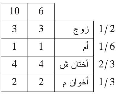 زوج وأم وأختين شقيقتين وإخوة لأم