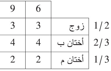 ماتت امرأة عن: زوج وأختين لأب وأختين لأم