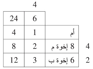 هلك هالك وترك: أما وثمانية إخوة لأم، وستة إخوة لأب.