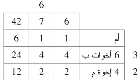 هلك هالك وترك: أما وست أخوات لأب وأربعة إخوة لأم