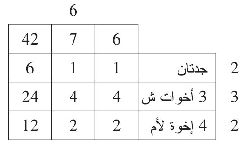 هلك هالك وترك: جدتين وثلاث أخوات شقيقات وأربعة إخوة لأم
