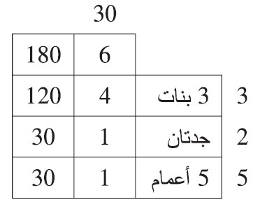 هلك هالك وترك: ثلاث بنات، وجدتين، وخمسة أعمام
