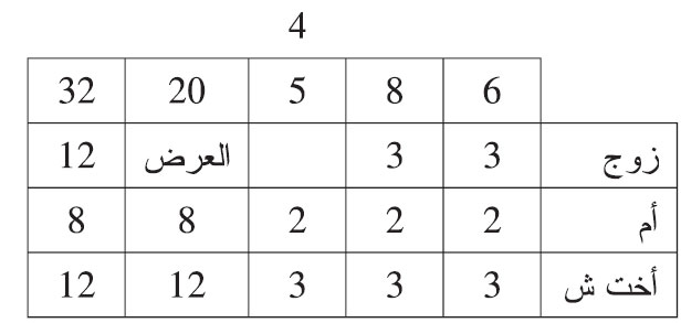 هلك هالك وترك زَوْجًا، وأمًّا، وأُخْتا شقيقة هلك هالك وترك زَوْجًا، وأمًّا، وأُخْتا شقيقة