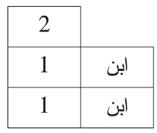 المناسخات: الفرائض من مختصر الشيخ خليل لتلاميذ السنة الثانية من التعليم الثانوي العتيق الدرس الثالث والعشرون المناسخات: الفرائض من مختصر الشيخ خليل لتلاميذ السنة الثانية من التعليم الثانوي العتيق الدرس الثالث والعشرون