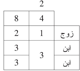 المناسخات: الفرائض من مختصر الشيخ خليل لتلاميذ السنة الثانية من التعليم الثانوي العتيق الدرس الثالث والعشرون المناسخات: الفرائض من مختصر الشيخ خليل لتلاميذ السنة الثانية من التعليم الثانوي العتيق الدرس الثالث والعشرون