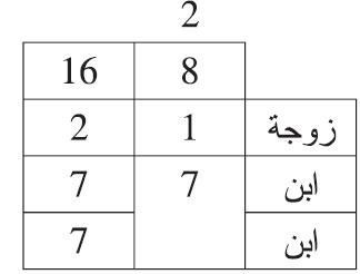 المناسخات: الفرائض من مختصر الشيخ خليل لتلاميذ السنة الثانية من التعليم الثانوي العتيق الدرس الثالث والعشرون المناسخات: الفرائض من مختصر الشيخ خليل لتلاميذ السنة الثانية من التعليم الثانوي العتيق الدرس الثالث والعشرون