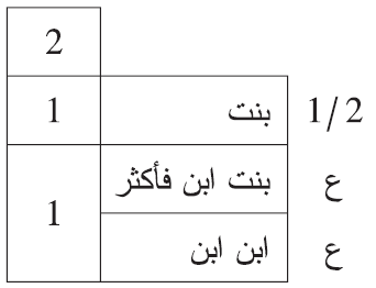 مثال من فضل لها شيء من الثلثين