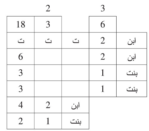 من توفي عن ابنين، وابنتين، ثم مات أحد الابنين وترك: ابنا، وبنتا.