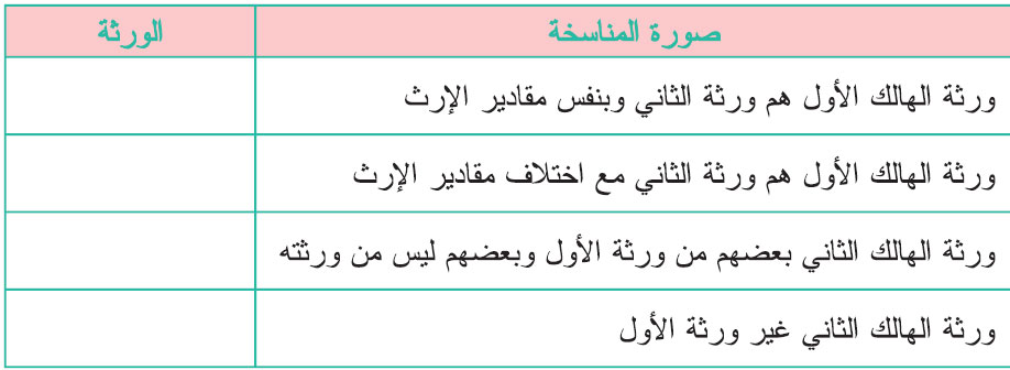 المناسخات: الفرائض من مختصر الشيخ خليل لتلاميذ السنة الثانية من التعليم الثانوي العتيق الدرس الثالث والعشرون المناسخات: الفرائض من مختصر الشيخ خليل لتلاميذ السنة الثانية من التعليم الثانوي العتيق الدرس الثالث والعشرون