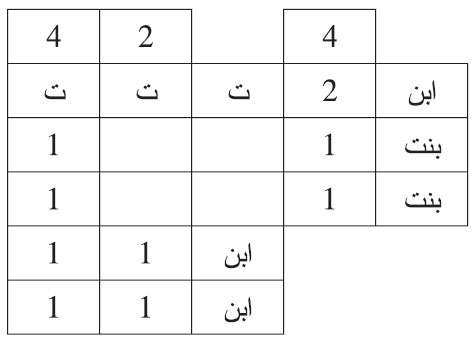 هلك هالك وترك: ابنا، وبنتين، ثم مات الابن وترك: ابنين هلك هالك وترك: ابنا، وبنتين، ثم مات الابن وترك: ابنين