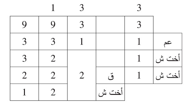 أختان شقيقتان وعاصب، أقرت إحداهما بأخت شقيقة، وكذبها الباقون من الورثة